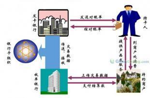 線下收單系統(tǒng)與清算解決方案 全國(guó)POS收單系統(tǒng)開發(fā)與服務(wù)