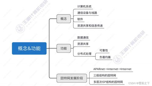計(jì)算機(jī)網(wǎng)絡(luò)體系結(jié)構(gòu)與計(jì)算機(jī)系統(tǒng)服務(wù)