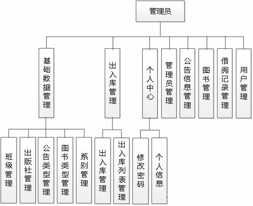 SSM611圖書館書庫(kù)管理系統(tǒng) 基于Vue與計(jì)算機(jī)系統(tǒng)服務(wù)的現(xiàn)代化解決方案