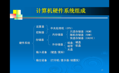系統(tǒng)軟件的三類核心組成與計(jì)算機(jī)系統(tǒng)服務(wù)解讀